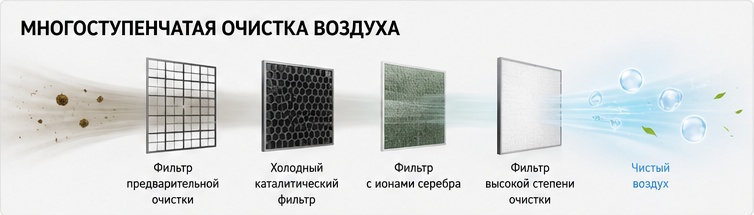 Комфортный климат