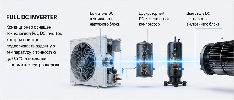 Комфортный климат