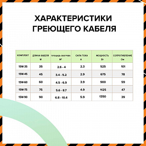 Комплект теплого пола CALEO CABLE 15W-75 PRO